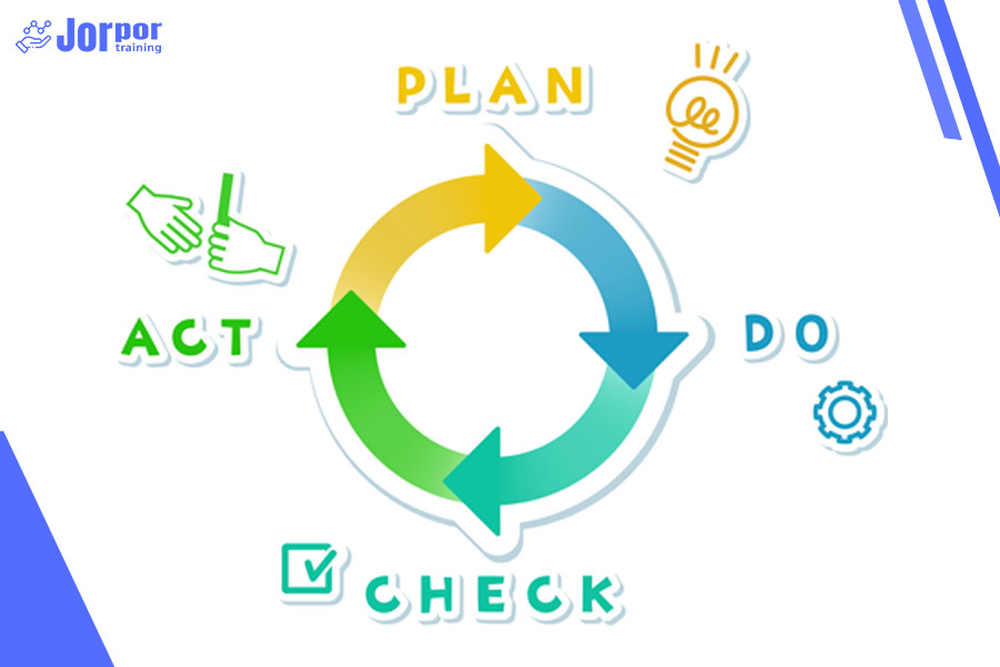 กระบวนการ PDCA